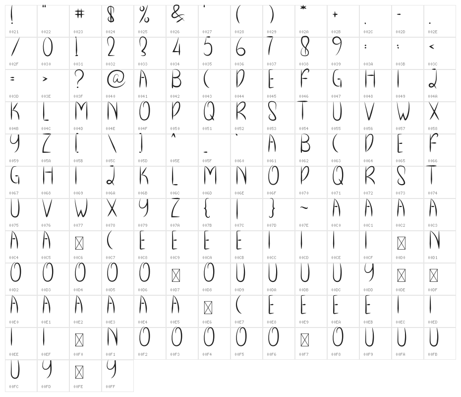 Cryspo Shoop Character Map
