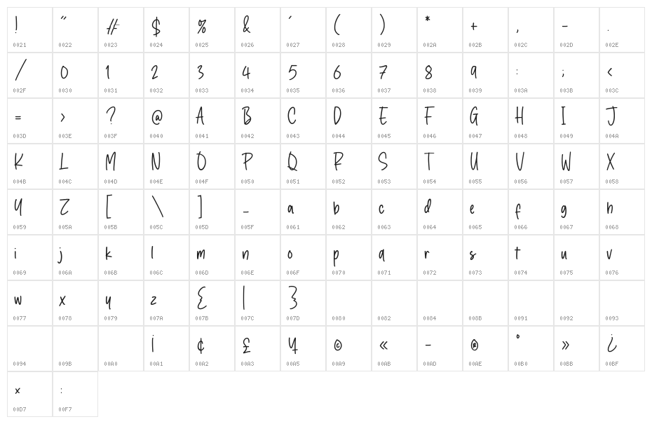 Crystal Angles Character Map