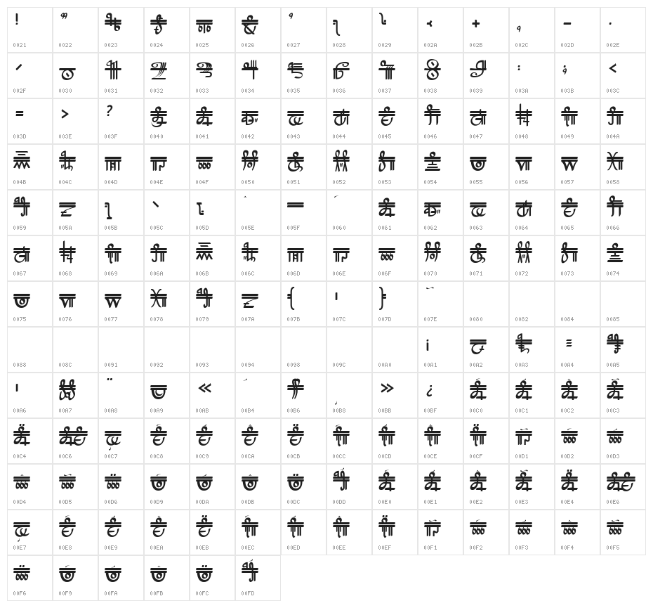 Crystal Bearers Script Character Map