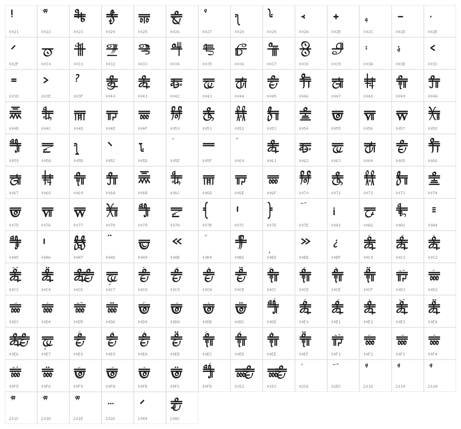 CrystalBearersScript Character Map