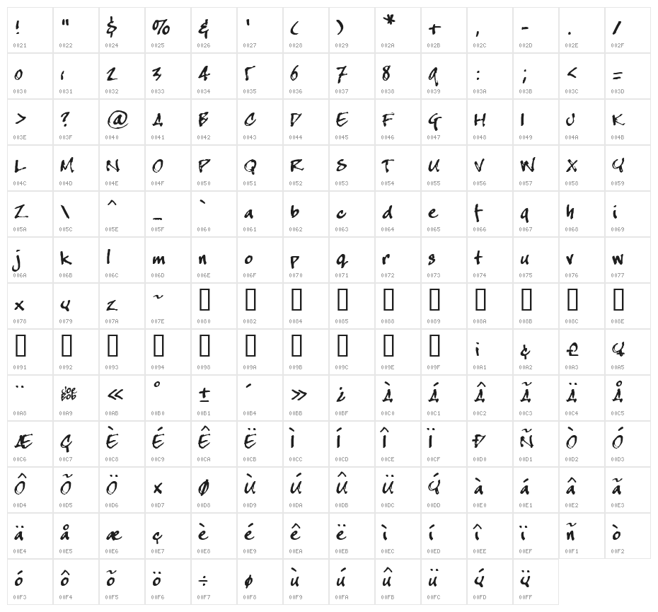 crappyJoe Character Map