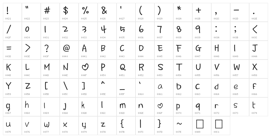 crazy love Character Map