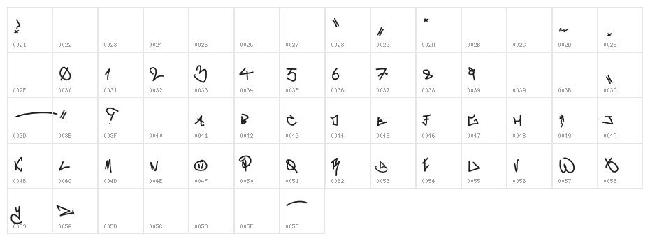 crazy Writerz Character Map