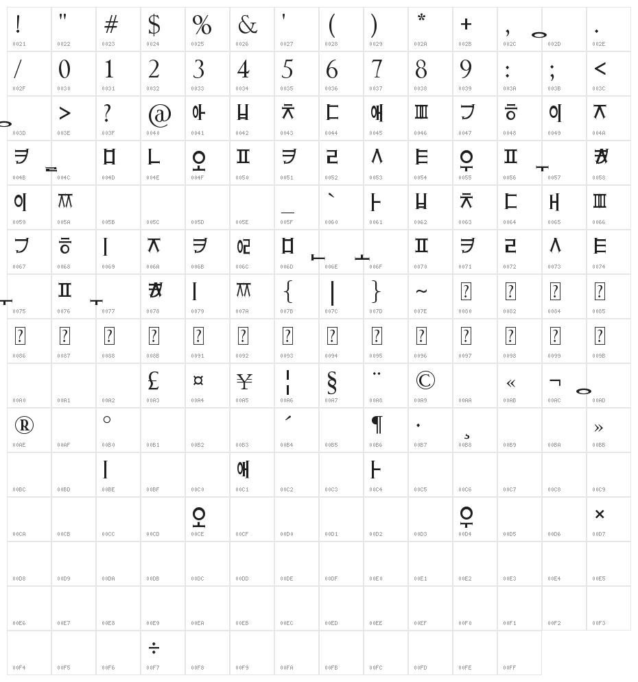 crazyhangul Character Map
