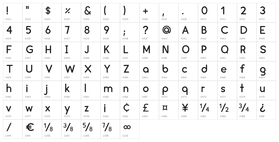 cream DEMO Character Map