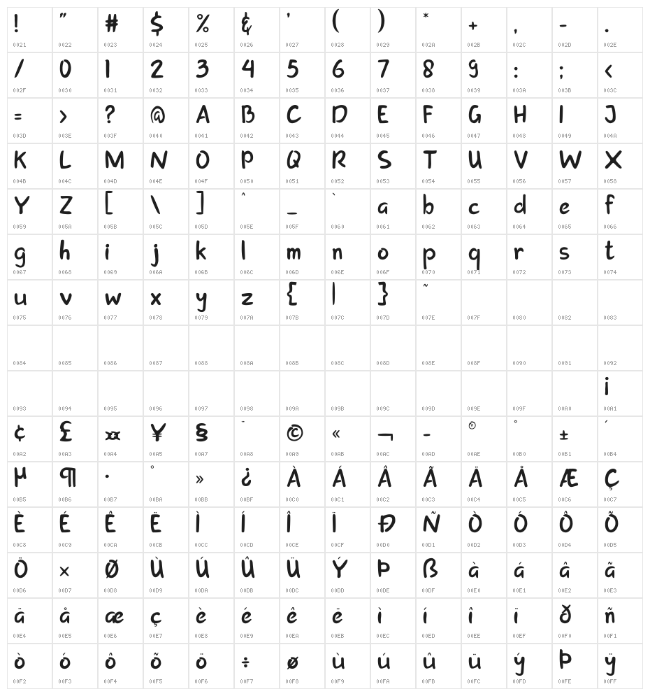 creation Character Map