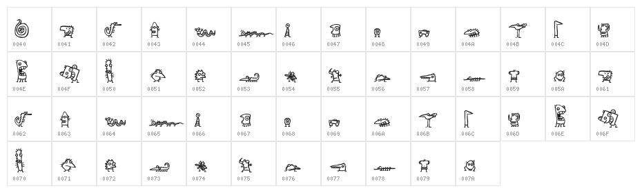 creatures Character Map