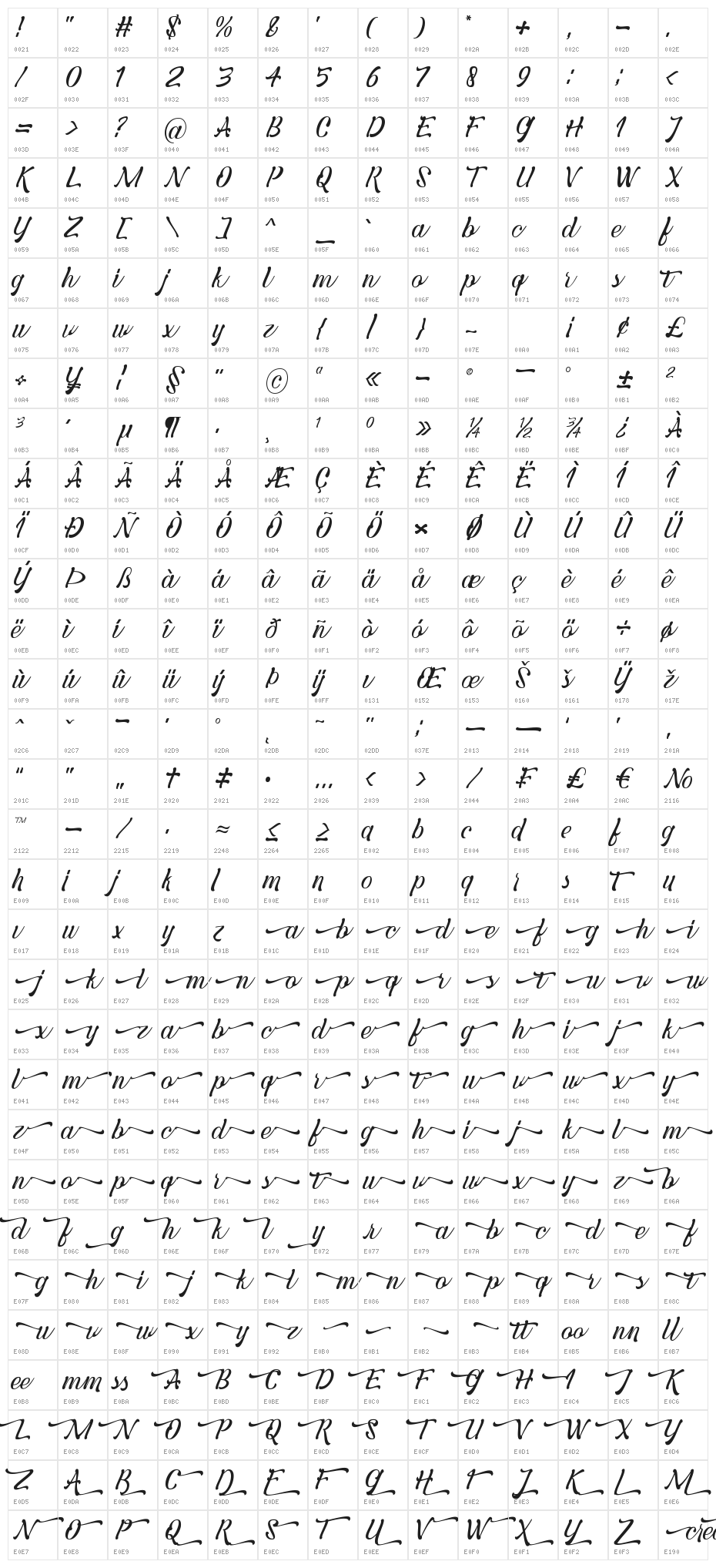 credentials Character Map