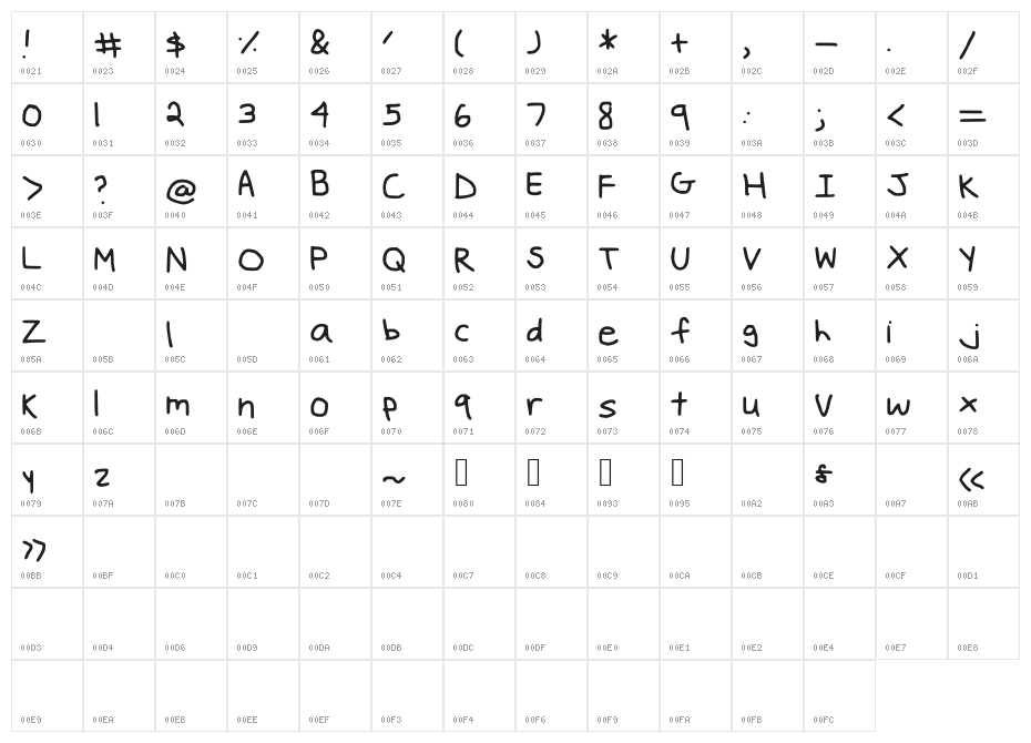 cringes Character Map