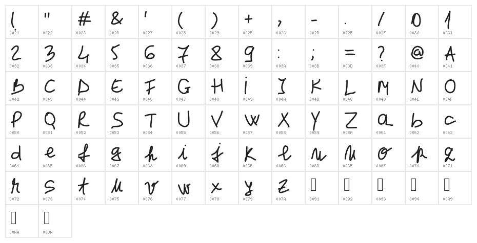 cristina Character Map