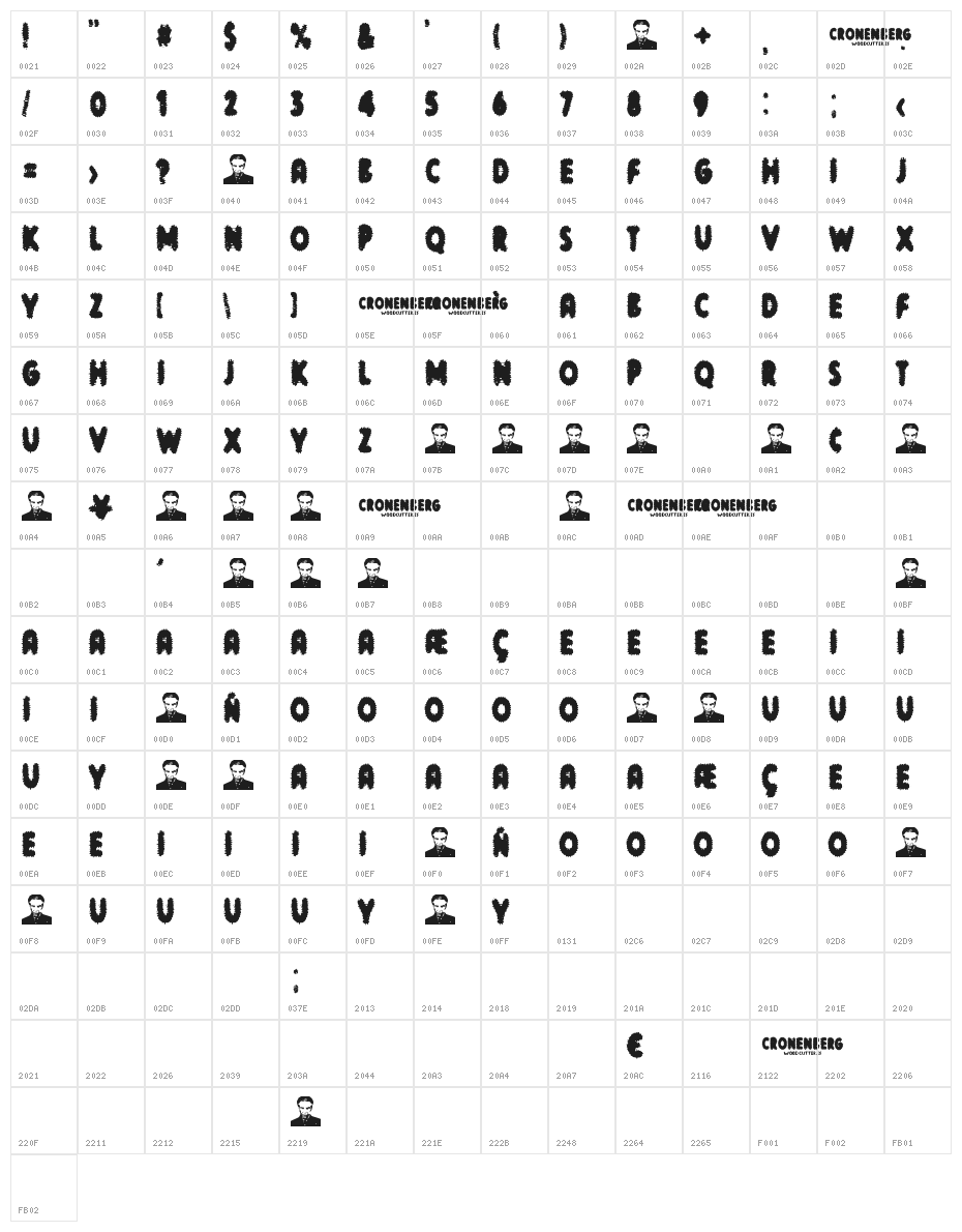 cronenberg Character Map