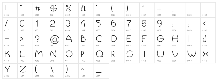 crop types Character Map