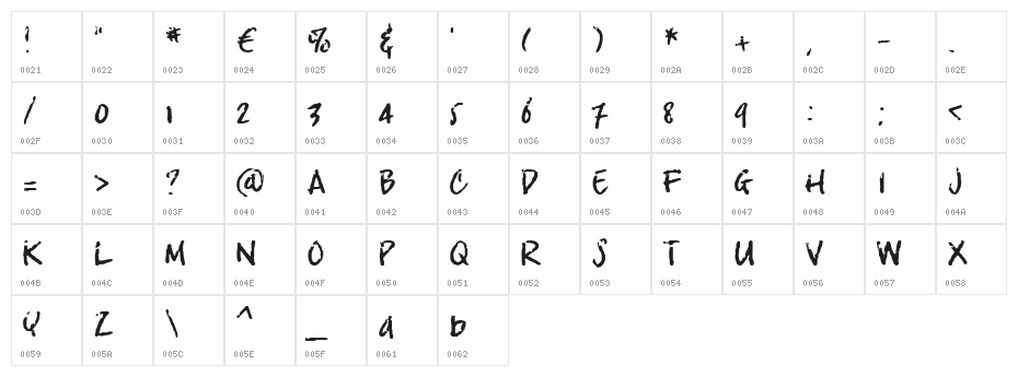 crosswordBill Character Map