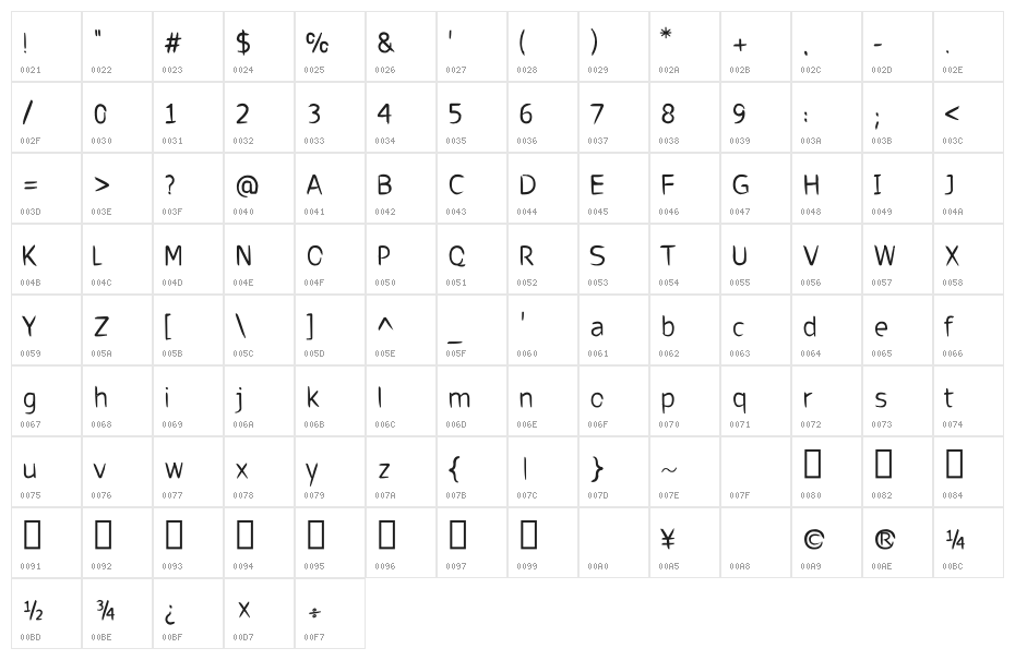 cru-visarut-new-Bold Character Map