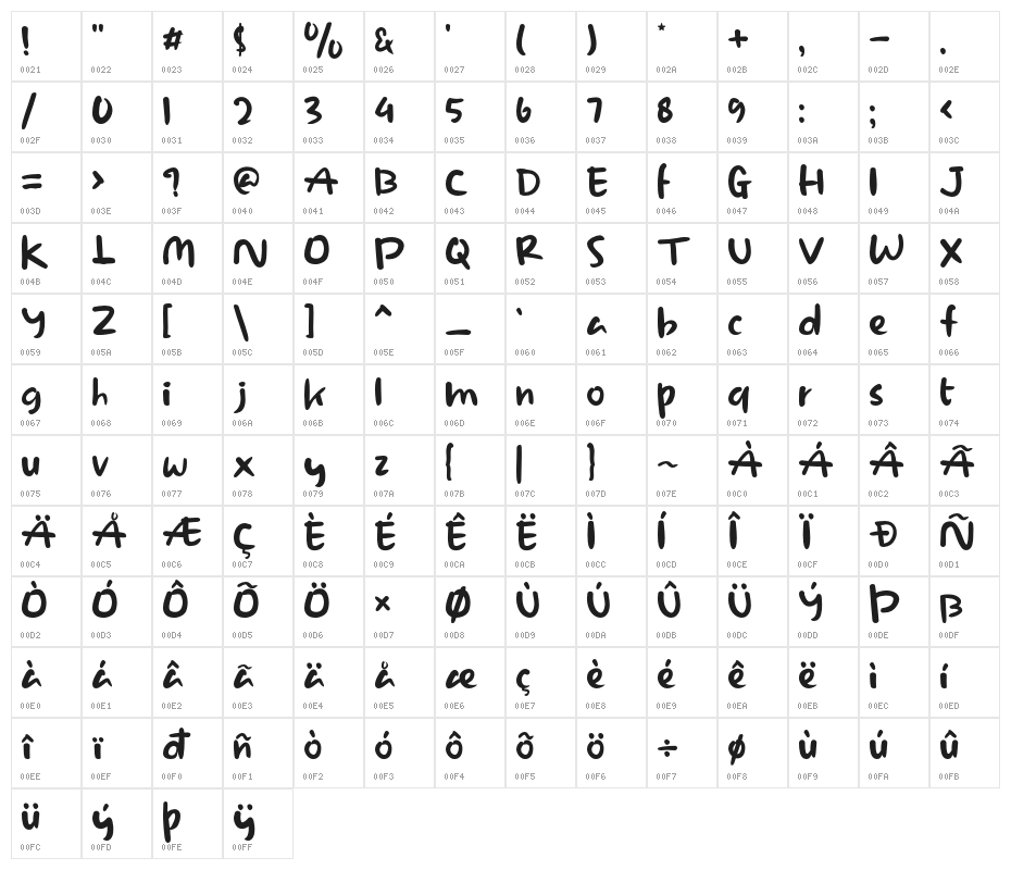 cruftycraf Character Map