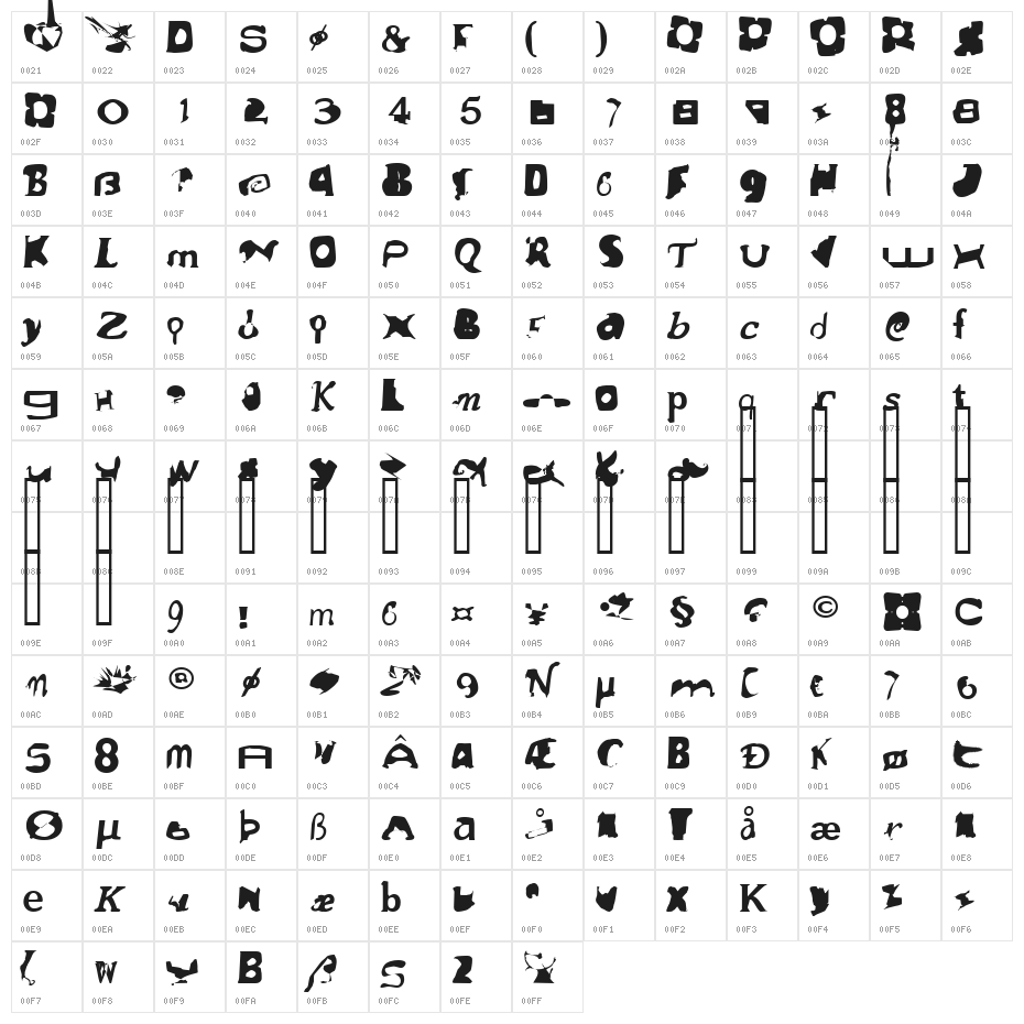 crumbs Character Map