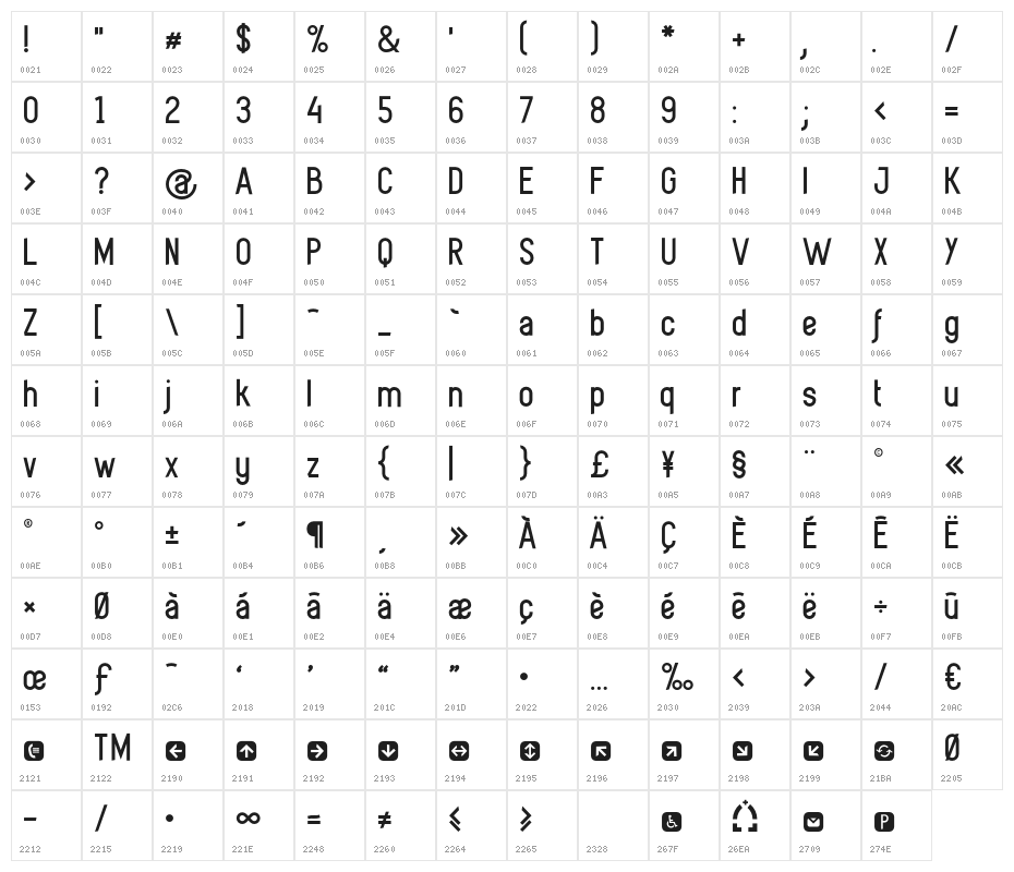 crypteo Character Map