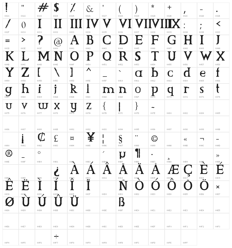 CS Grimrock Character Map