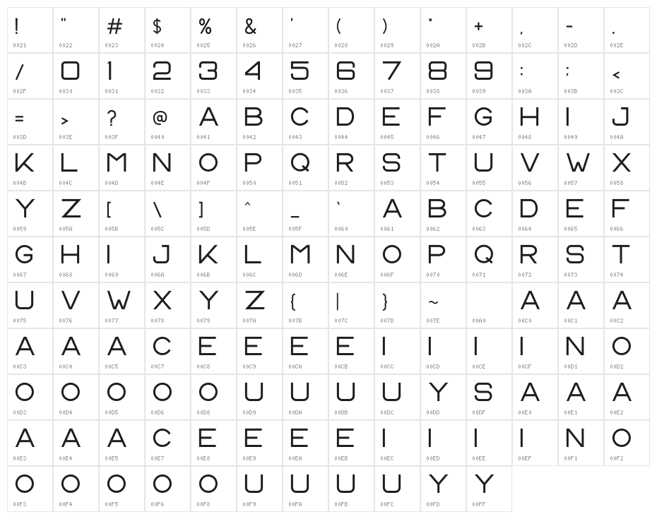 CS Harley Character Map