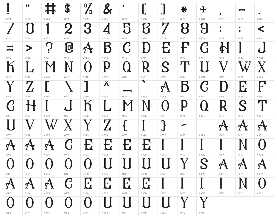 CS Mulan Character Map