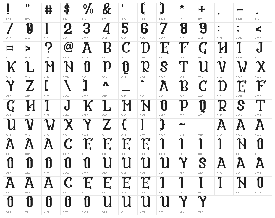 CS Rosalia Character Map