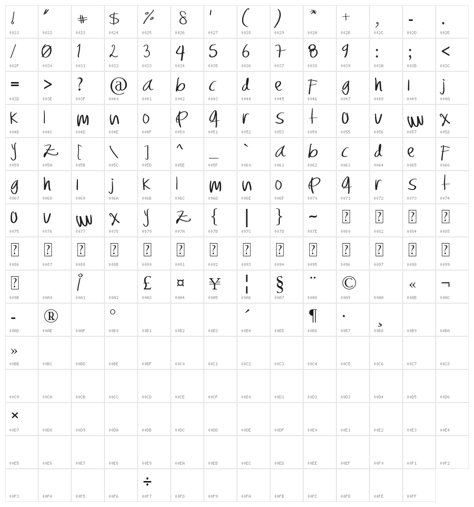 CSDESIGN | Fábrica de ideas Character Map