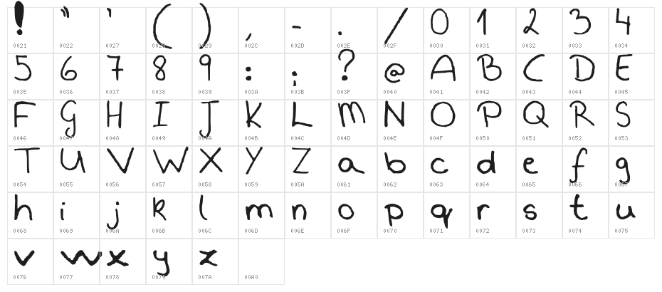 Csenge Handwriting Regular Character Map