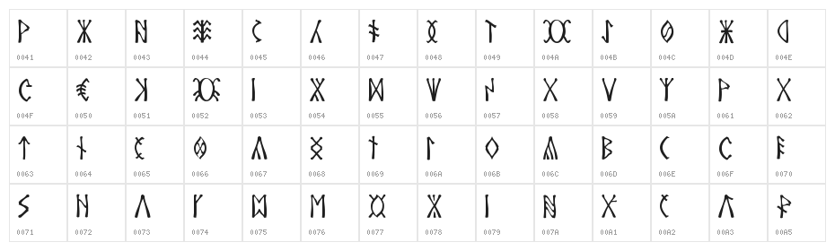 Csenge Character Map