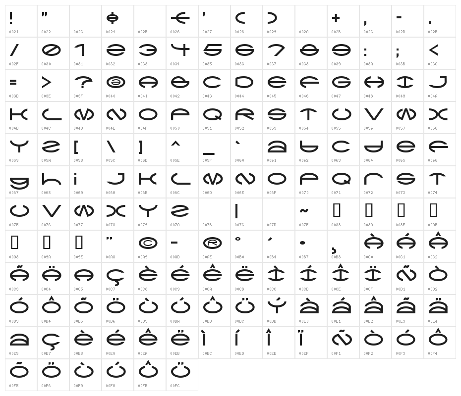 CType AOE Character Map