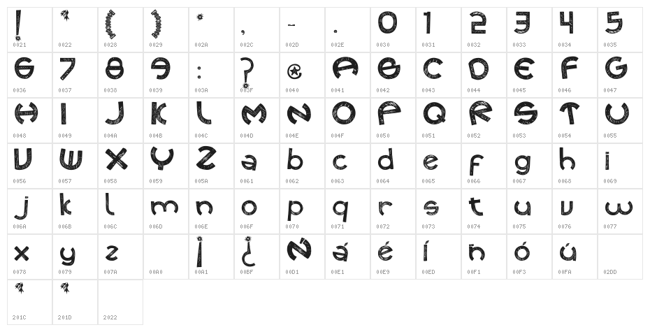CUECAFONT Character Map