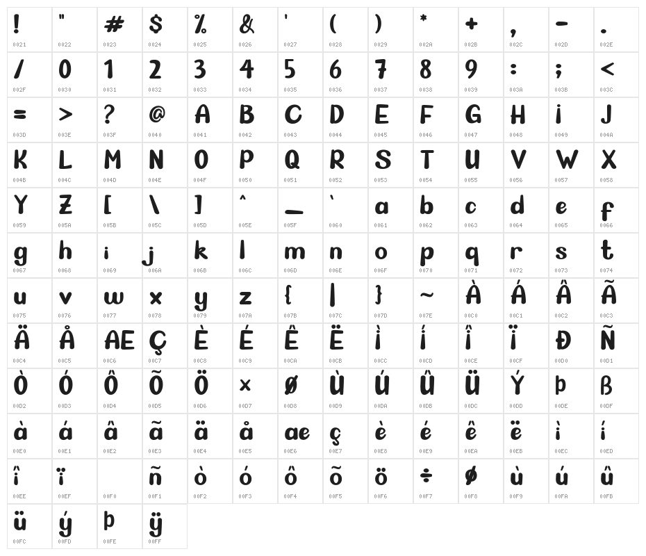CUTEFROG-Regular Character Map