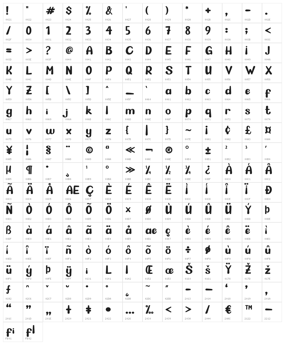 CUTEFROG-Regular Character Map