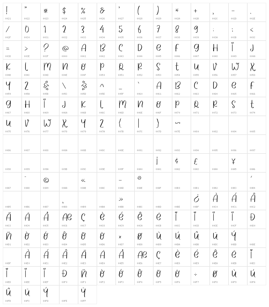 CUTIE BOTIE Character Map