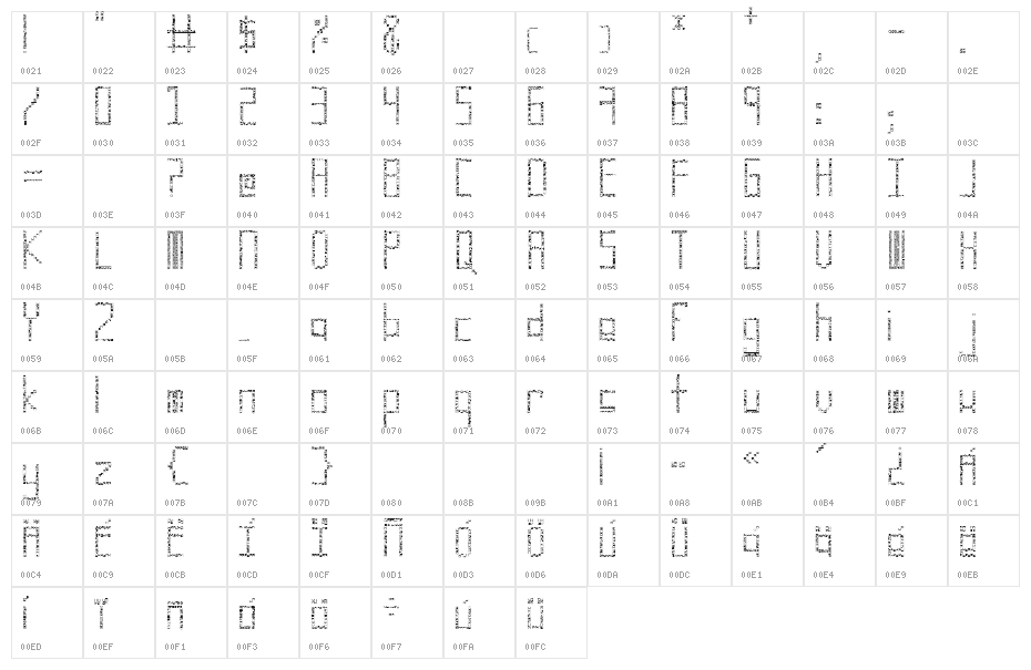 Cuadro, cuadro cuadro! Character Map