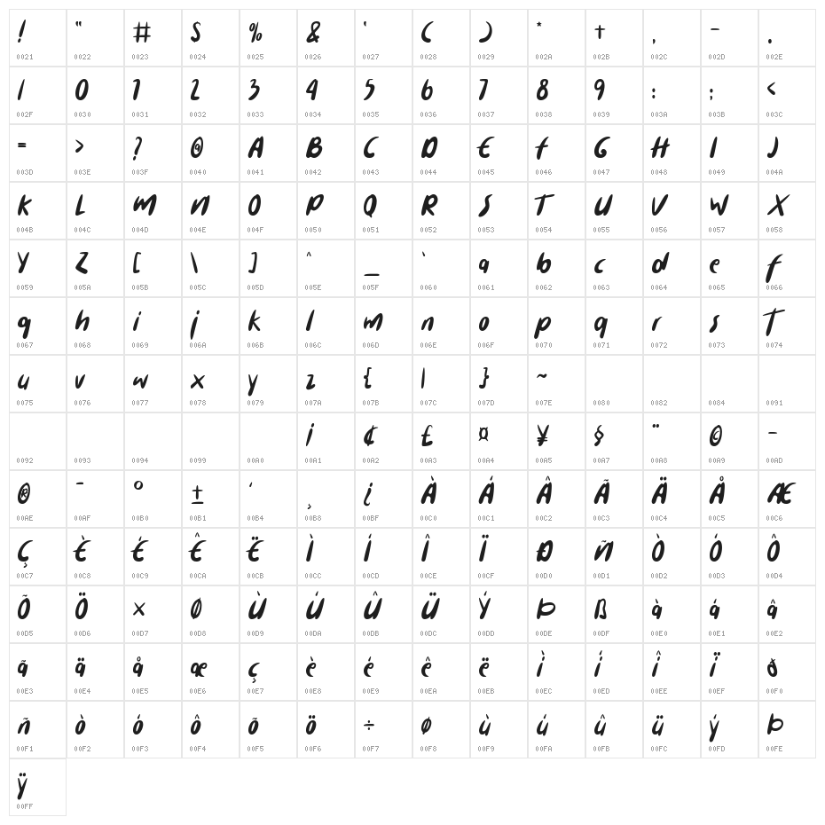 Cuanki Chunky Character Map