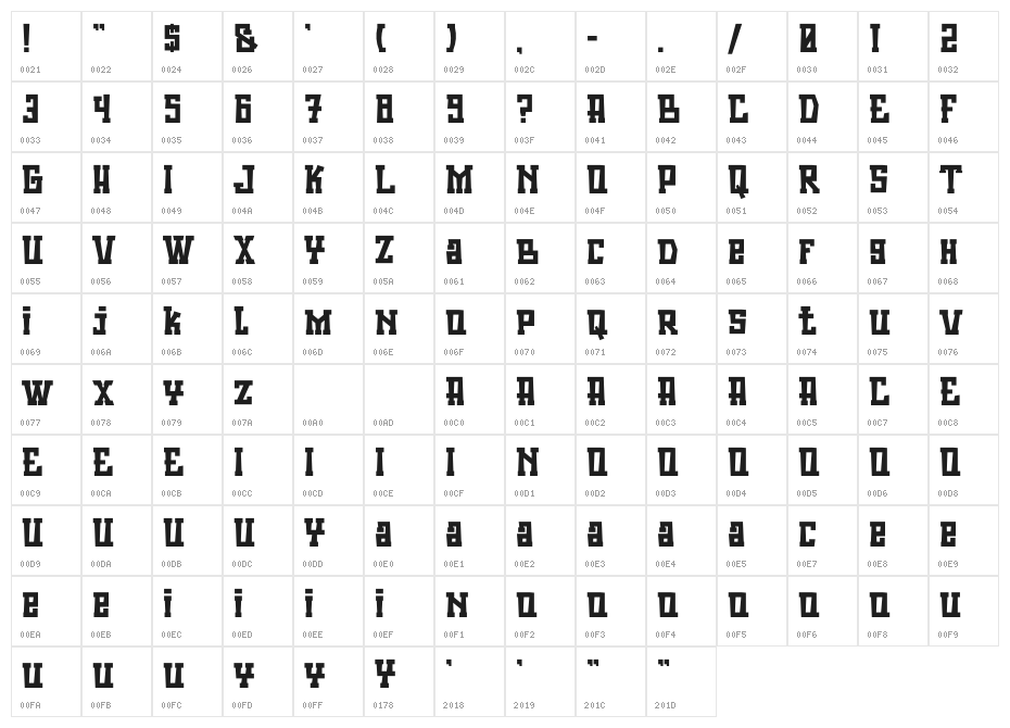 Cuatro Zombies Character Map