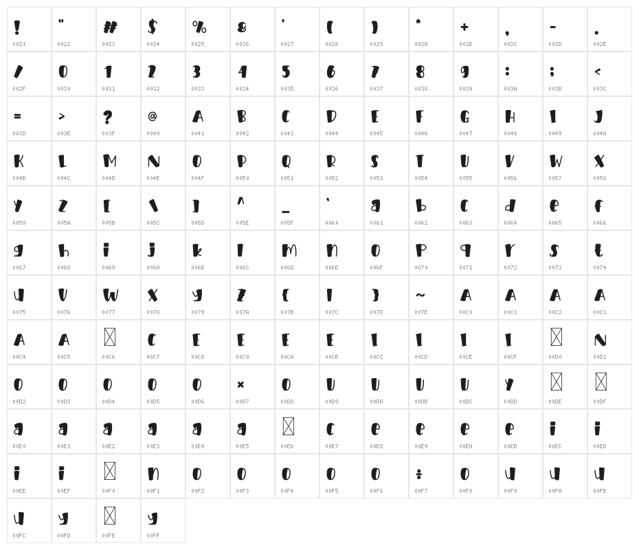 Cubby Blondy Character Map
