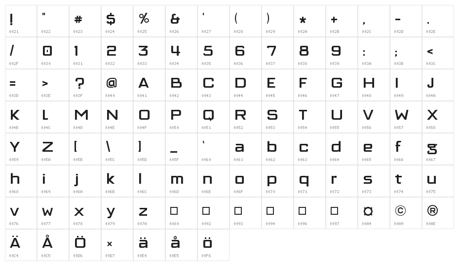 Cubellan Character Map