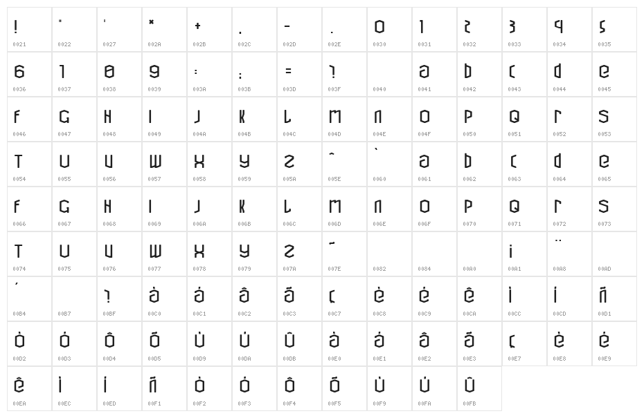 Cubic Refit Character Map
