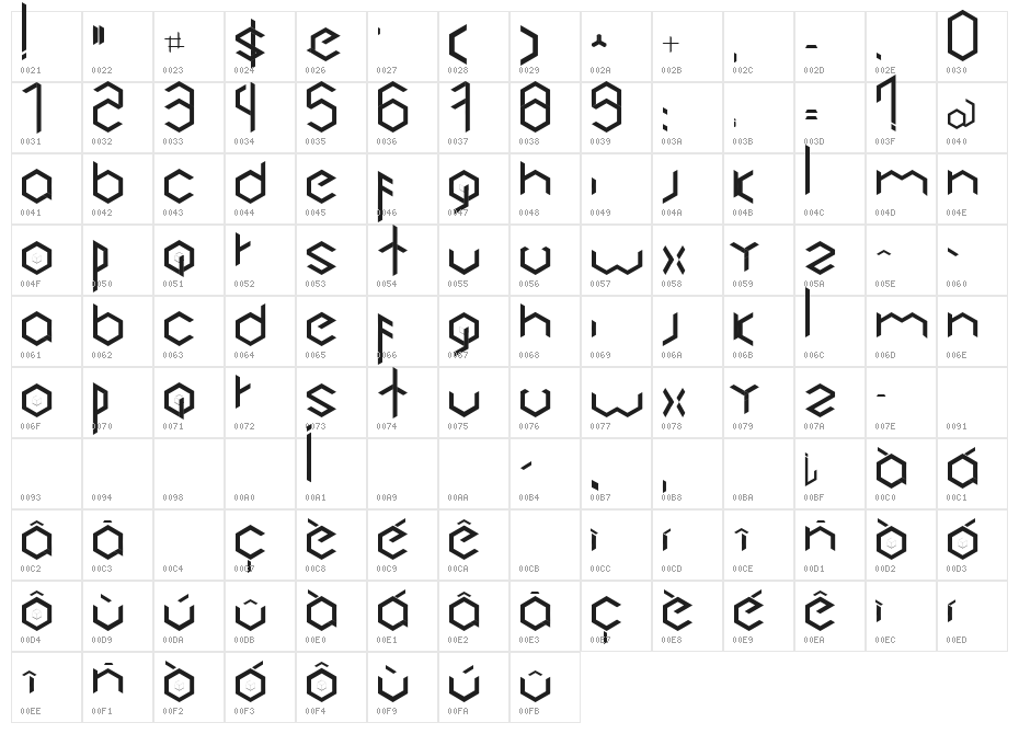 Cubics Character Map