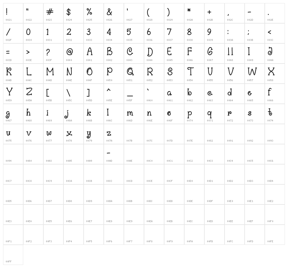 Cuby-Cuby Character Map