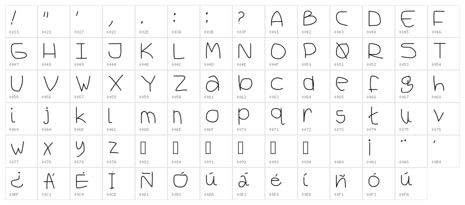 Cucu Regular Character Map