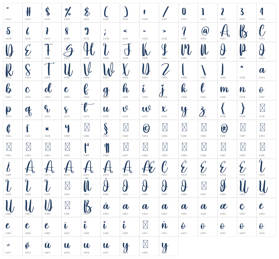 Cucumber Character Map