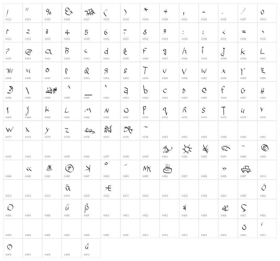 Cucumbers Character Map