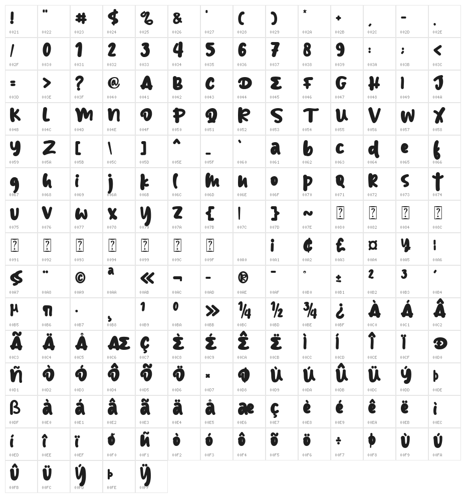 Cuddle Bunny Character Map
