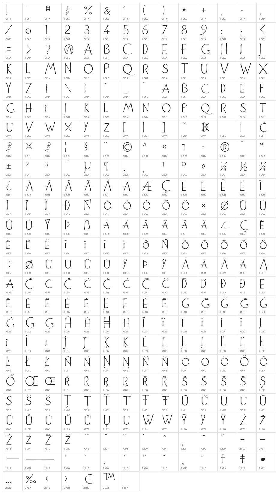 Cuivrerie Character Map