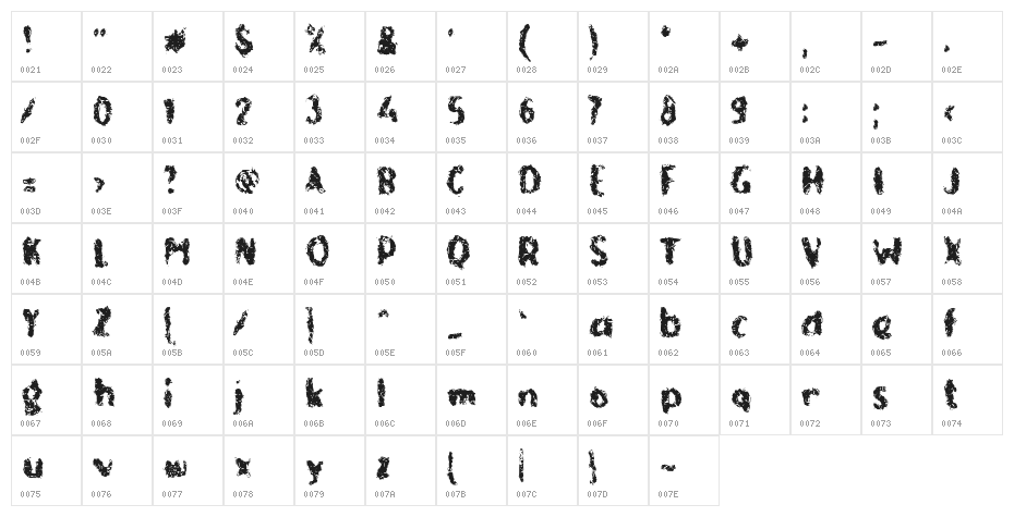 Cukup Dingin Character Map