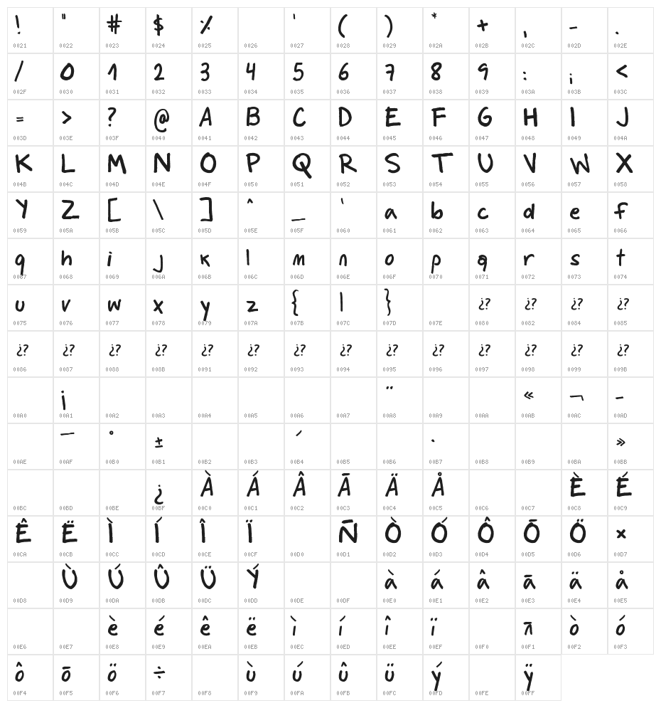 Culita Character Map