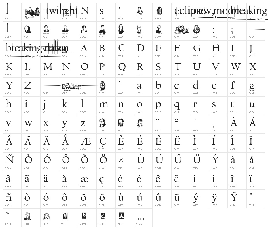 Cullen Character Map