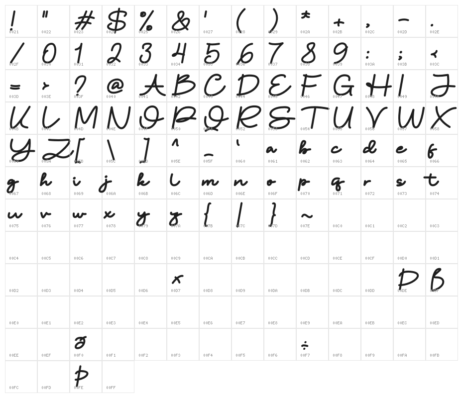 Cullomty Character Map